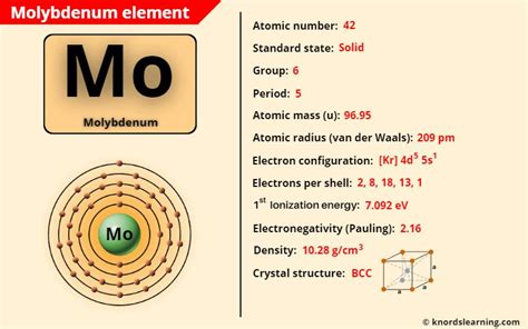 mo number of protons|Molybdenum (Mo) .